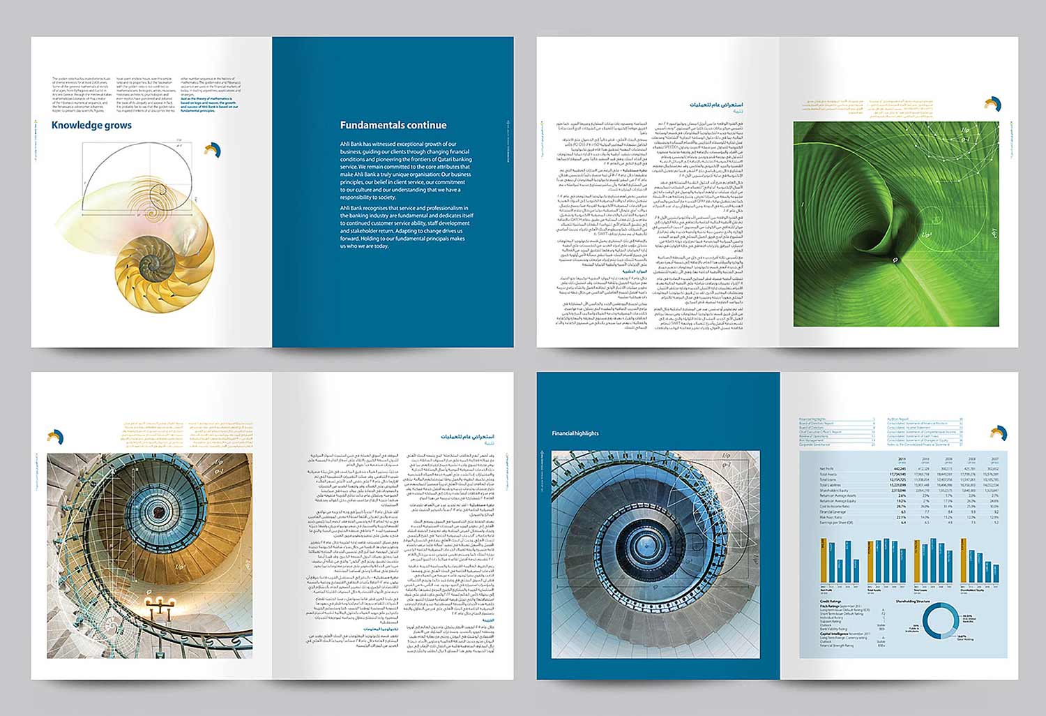 Ahli Bank Annual Report inner pages