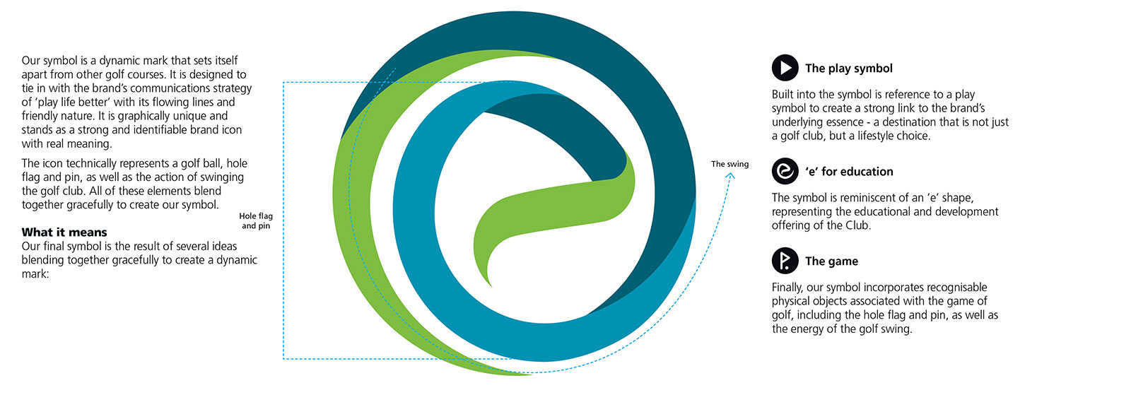 ECGC symbol meaning