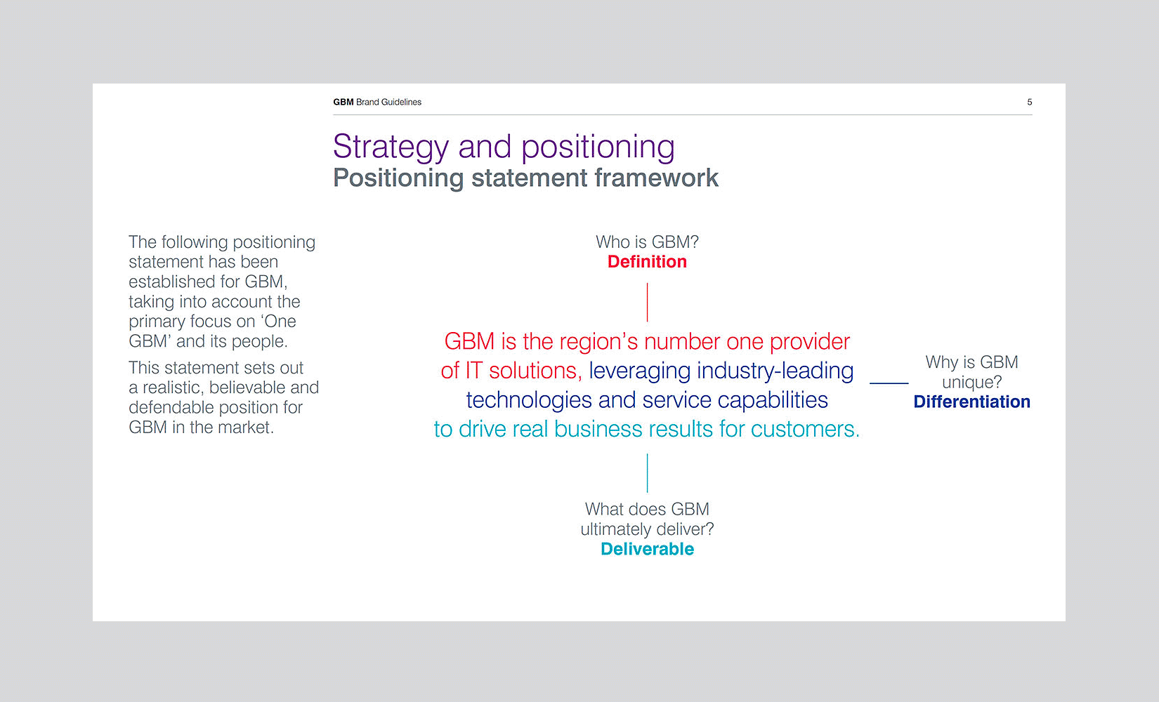GBM Identity Guide