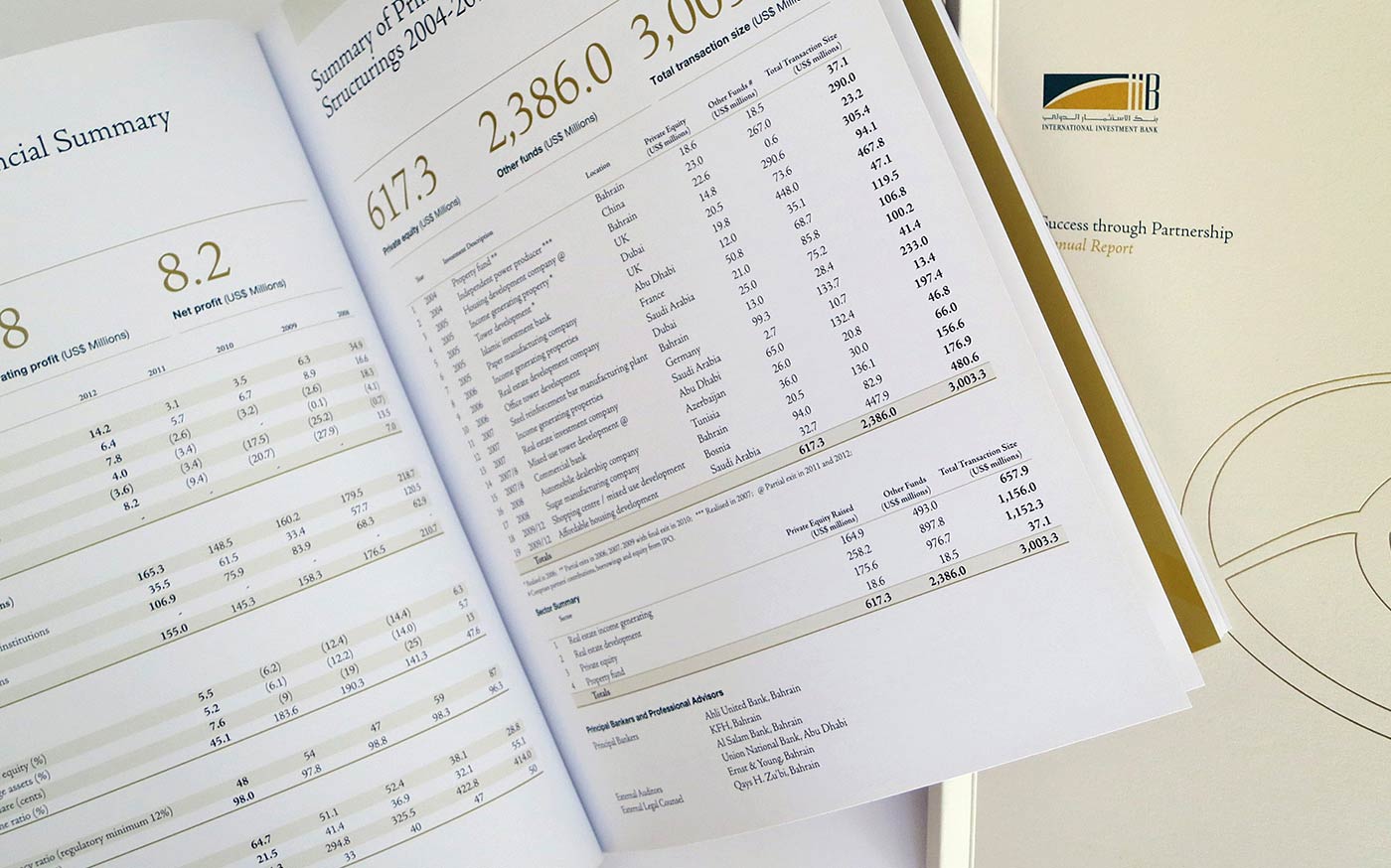 An open spread of the International Investment Bank annual report, showcasing detailed financial tables including "Summary of Private Equity Structurings 2004-2012," alongside the bank's logo and the motto "Success through Partnership" on the right-hand cover.
