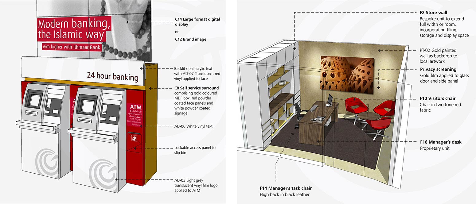 A design concept board for Ithmaar Bank branch interiors, showing two sections: the left side details a self-service ATM unit with labels for digital displays, gold-colored surrounds, and vinyl signage. The right side illustrates a manager's office layout, identifying furniture such as a manager's desk, visitor chairs in red fabric, and a bespoke store wall unit.